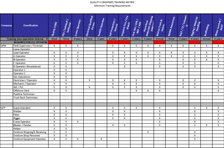 Amazing Employee Training Matrix Template Excel And How To Use Hennessy Events