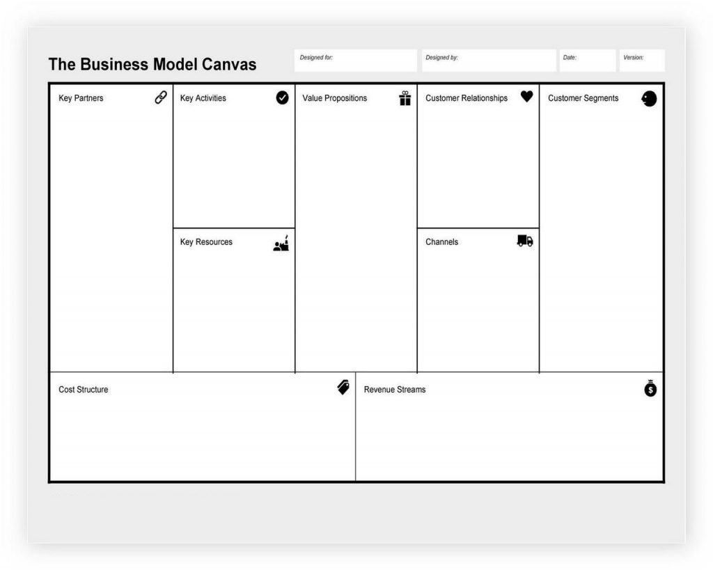 55 Free Business Model Canvas Template - hennessy events