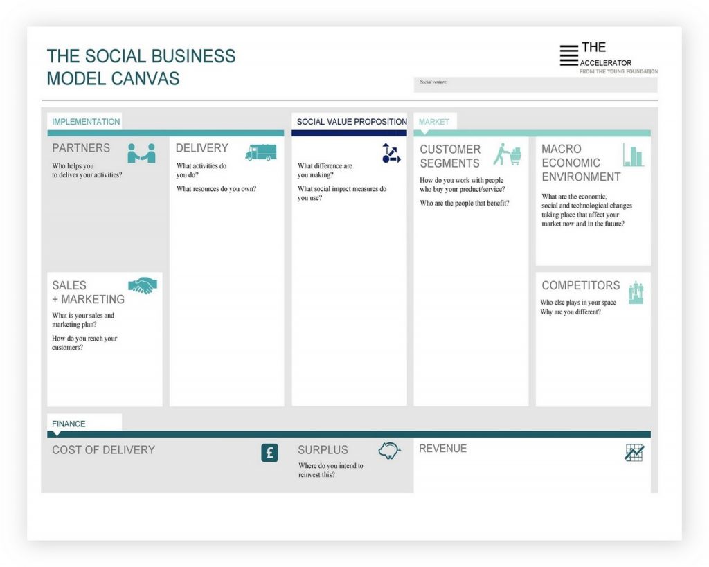 55 Free Business Model Canvas Template - hennessy events