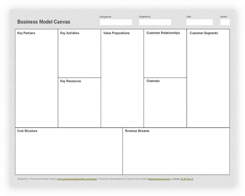 55 Free Business Model Canvas Template - hennessy events