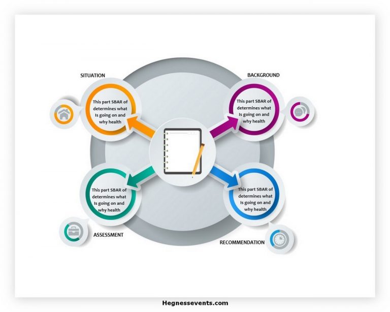 sbar interact file cards pdf